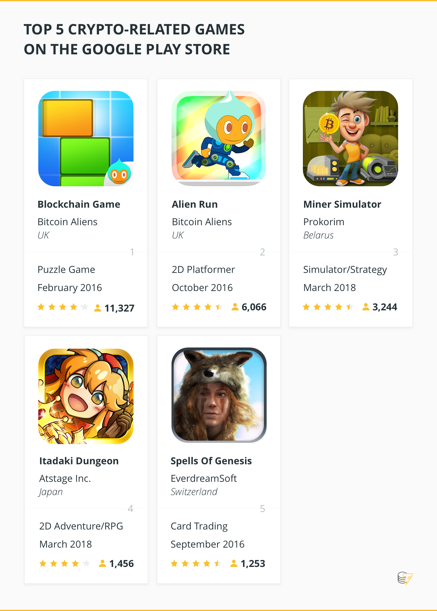 TOP 5 CRYPTO-RELATED GAMES ON THE GOOGLE PLAY STORE