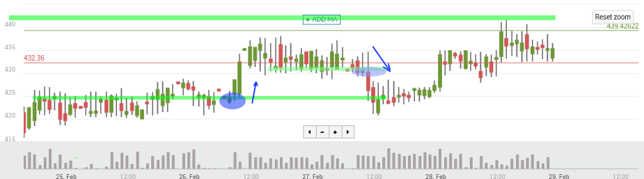 Bitcoin price chart