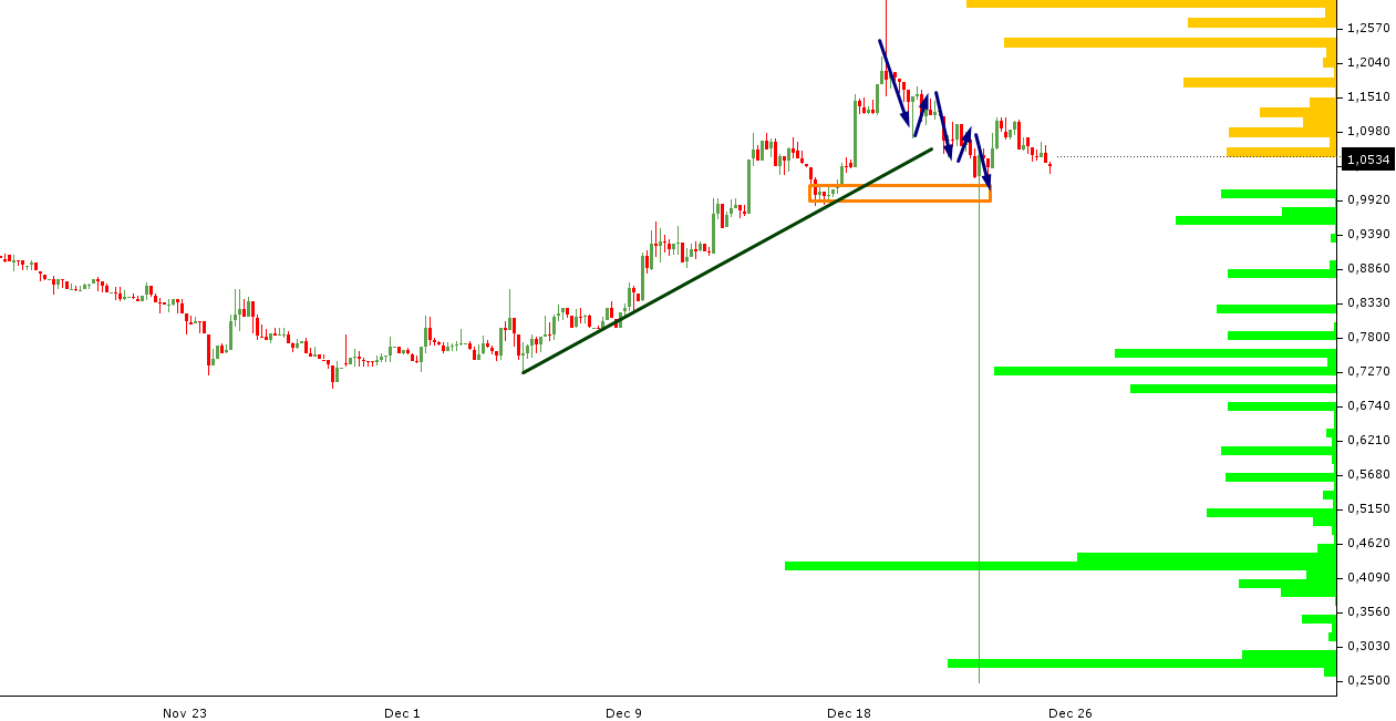 ETC/USD chart