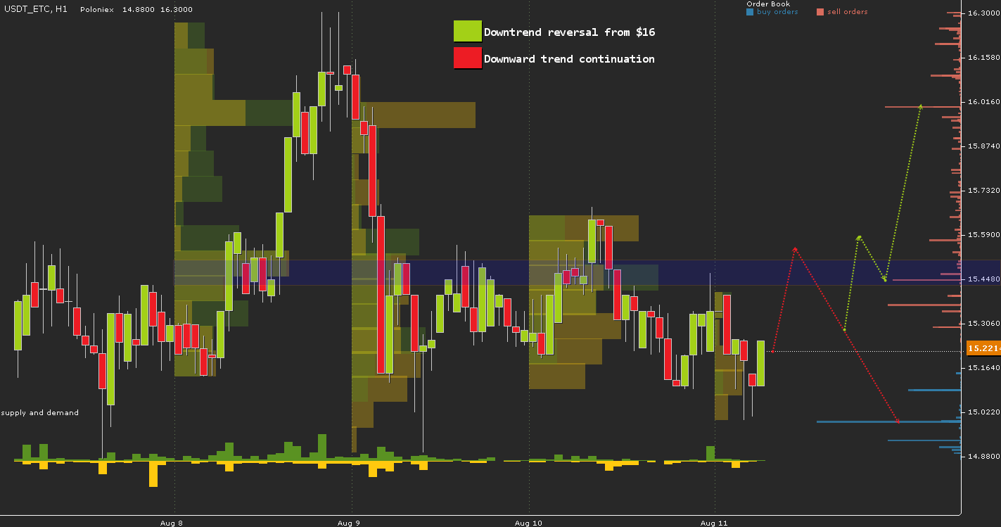 USDT_ETC