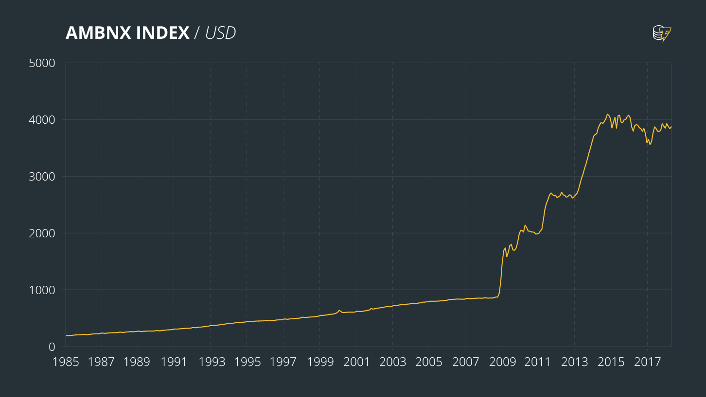U.S. Monetary Base and its increase since the birth of Bitcoin in 2008