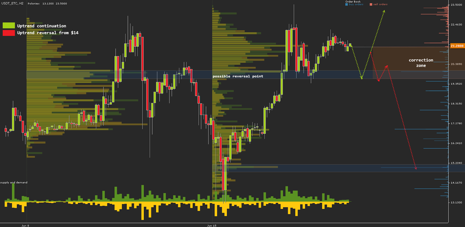 USDT_ETC, H2