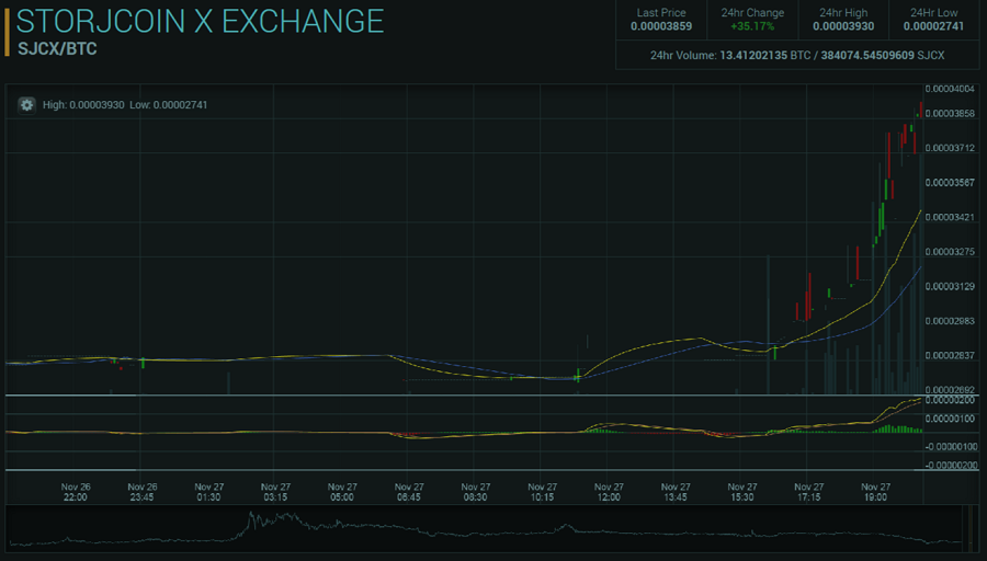 SJCX/BTC graph