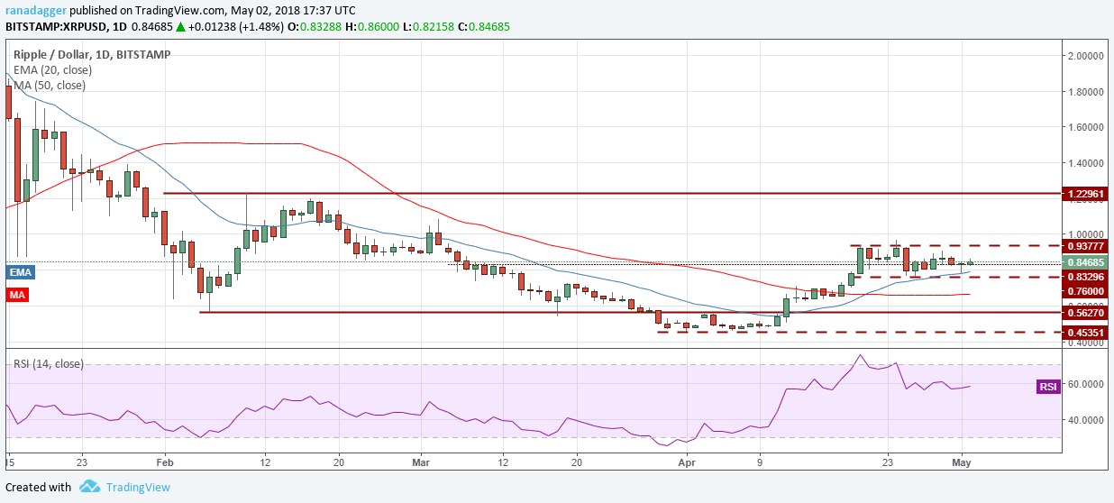 XRP/USD