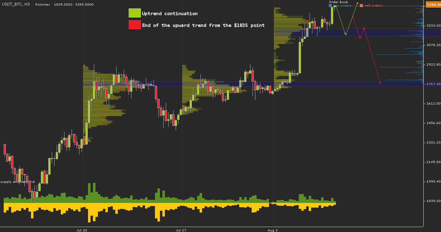 USDT_BTC