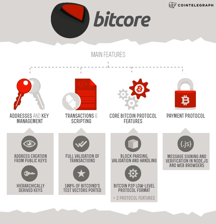 Bitcore 0.8 Infographics