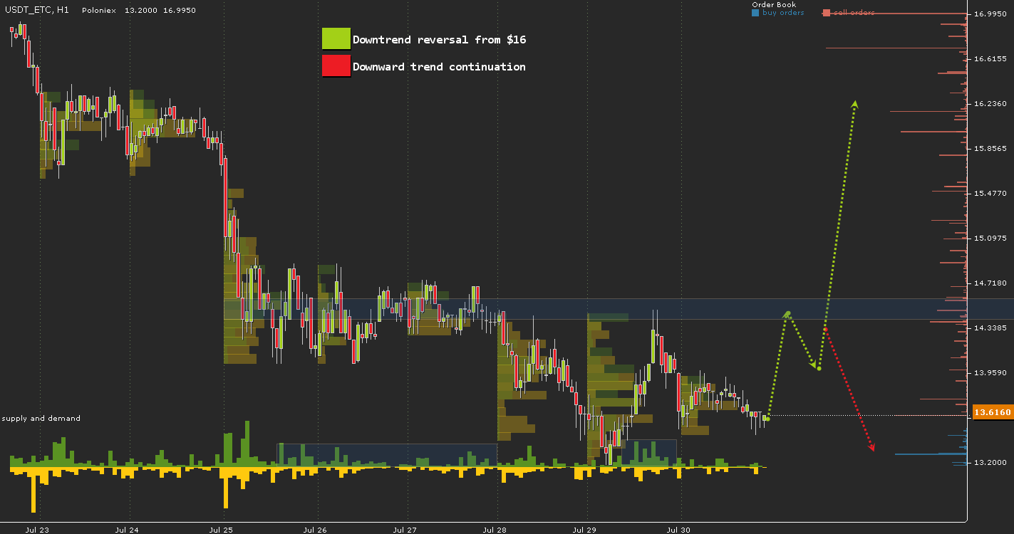 USDT\ETC