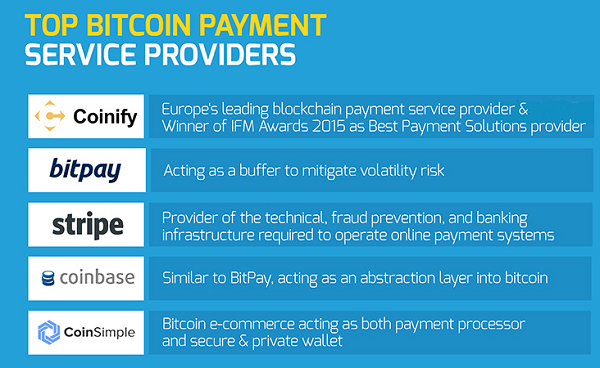 Top BTC payment service providers