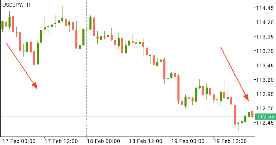 Bitcoin price chart 9