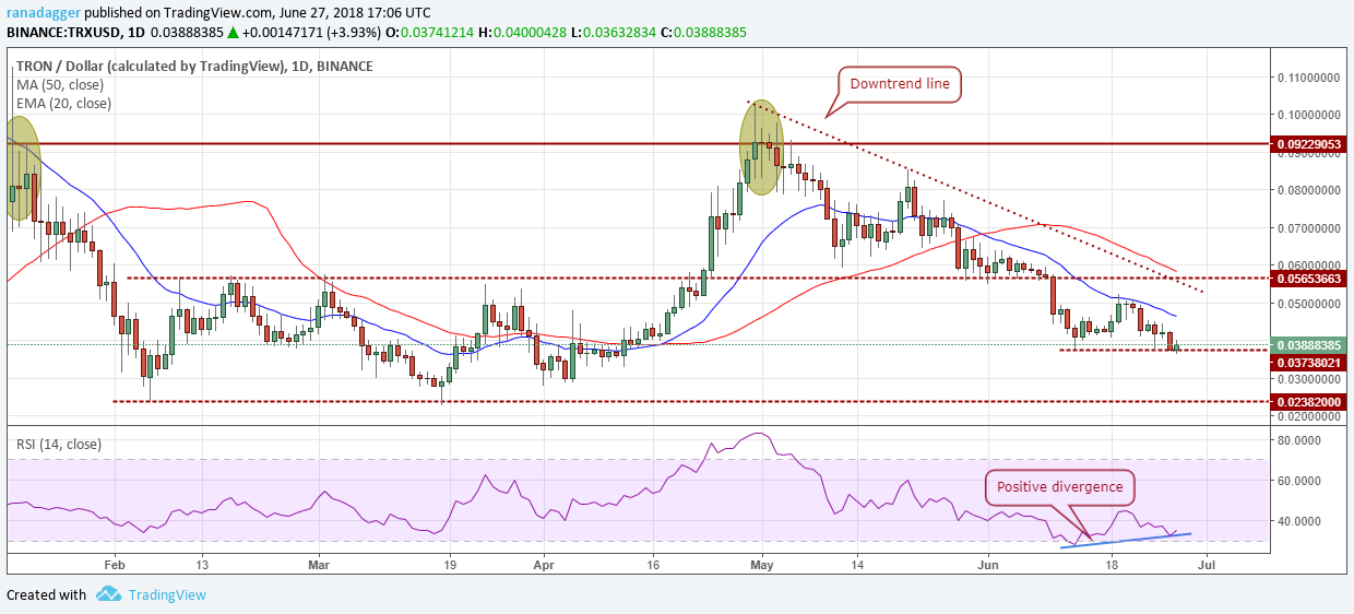 TRX/USD