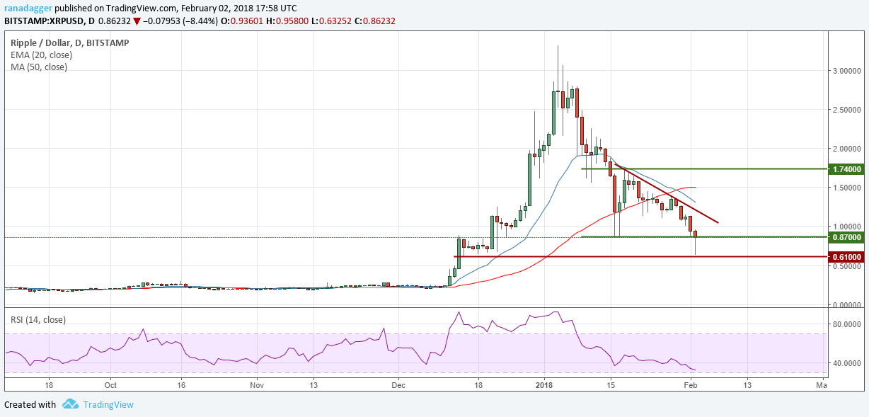 XRP