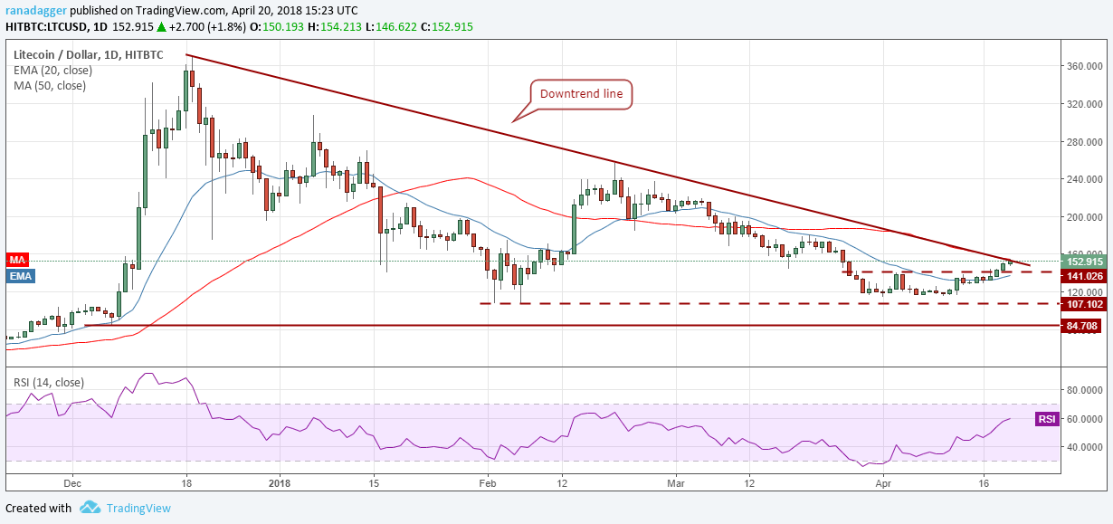 LTC