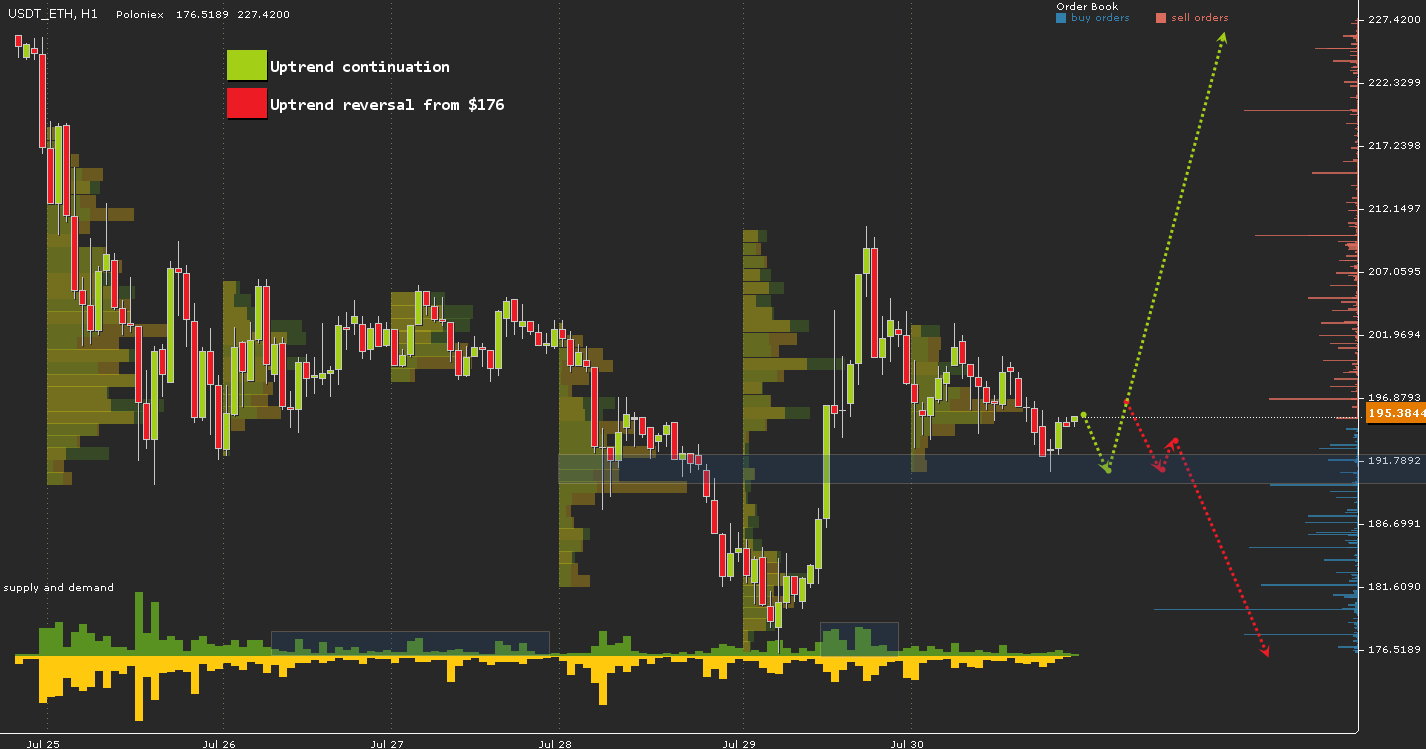 USDT\ETH