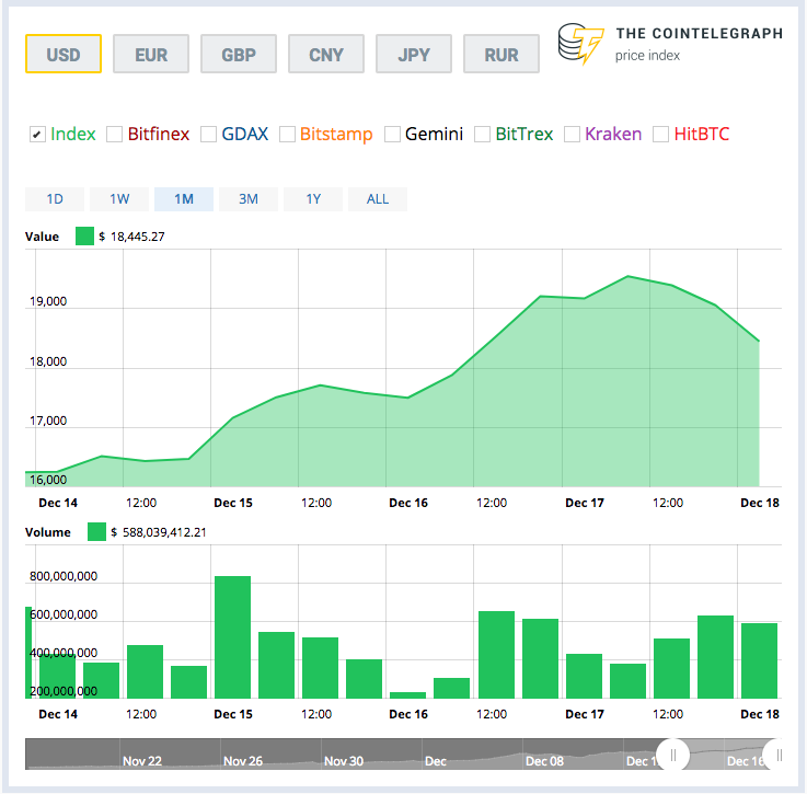 Price Index