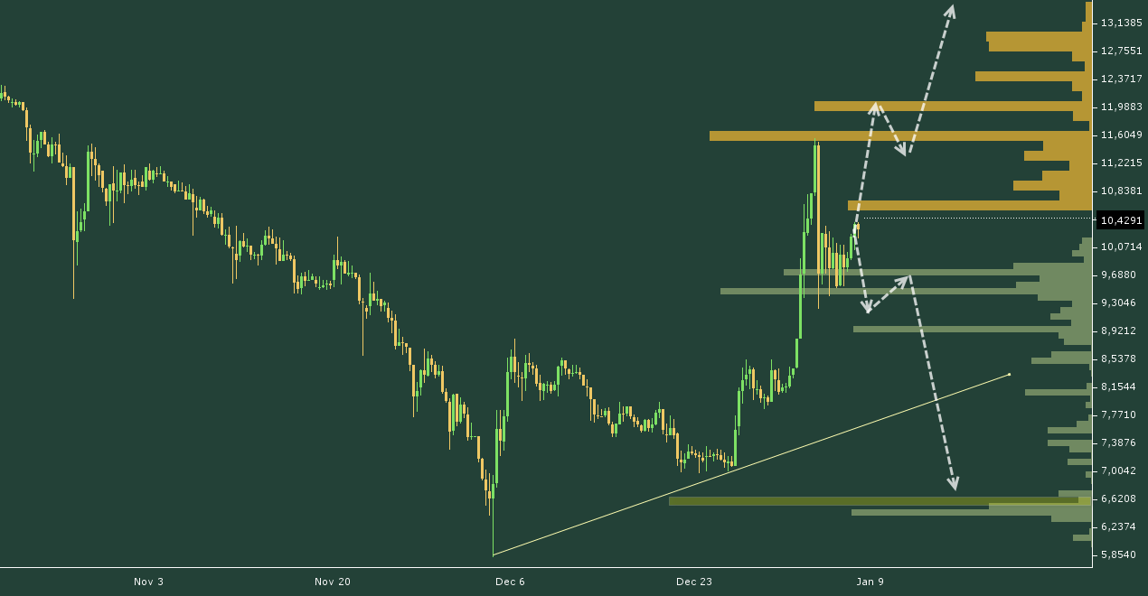 ETH/USD chart