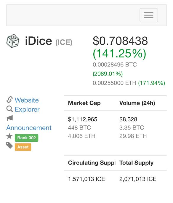 iDice (ICE)