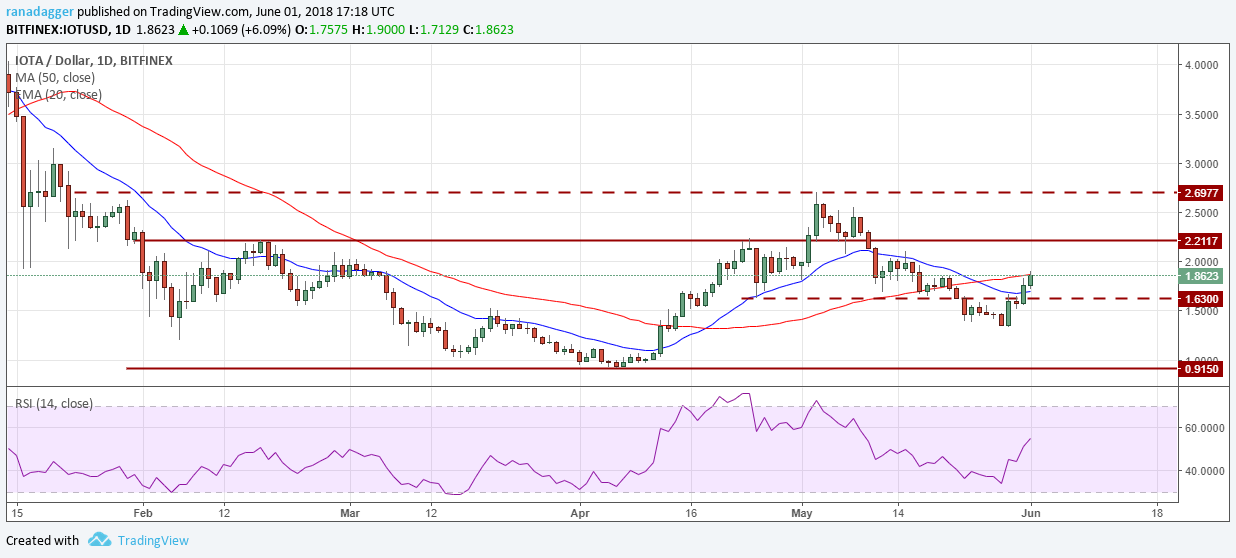 IOTA/USD