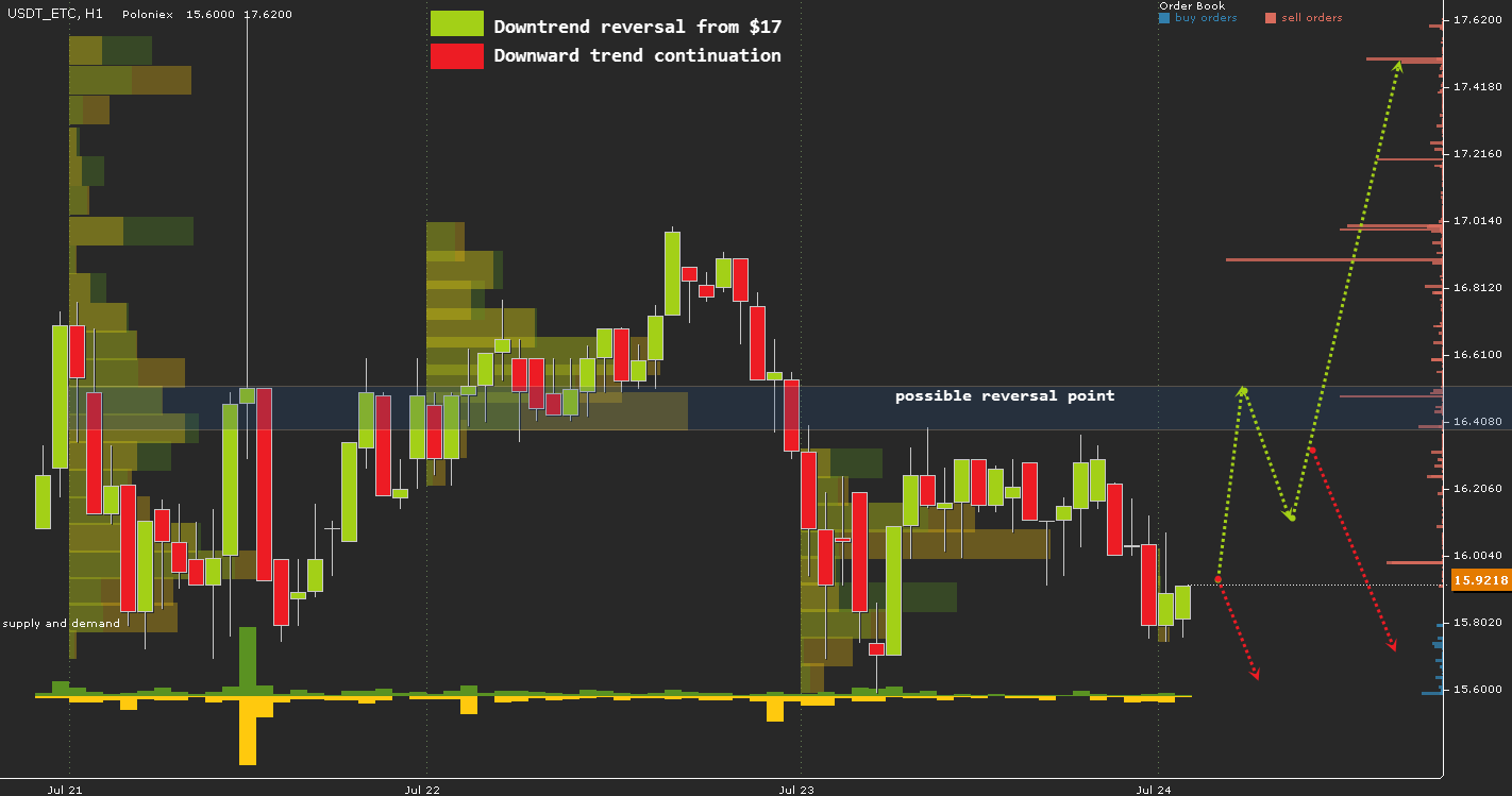 USDT\ETC