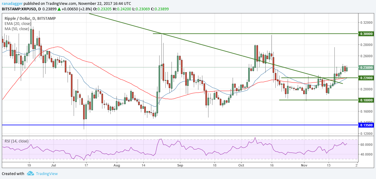 XRP/USD