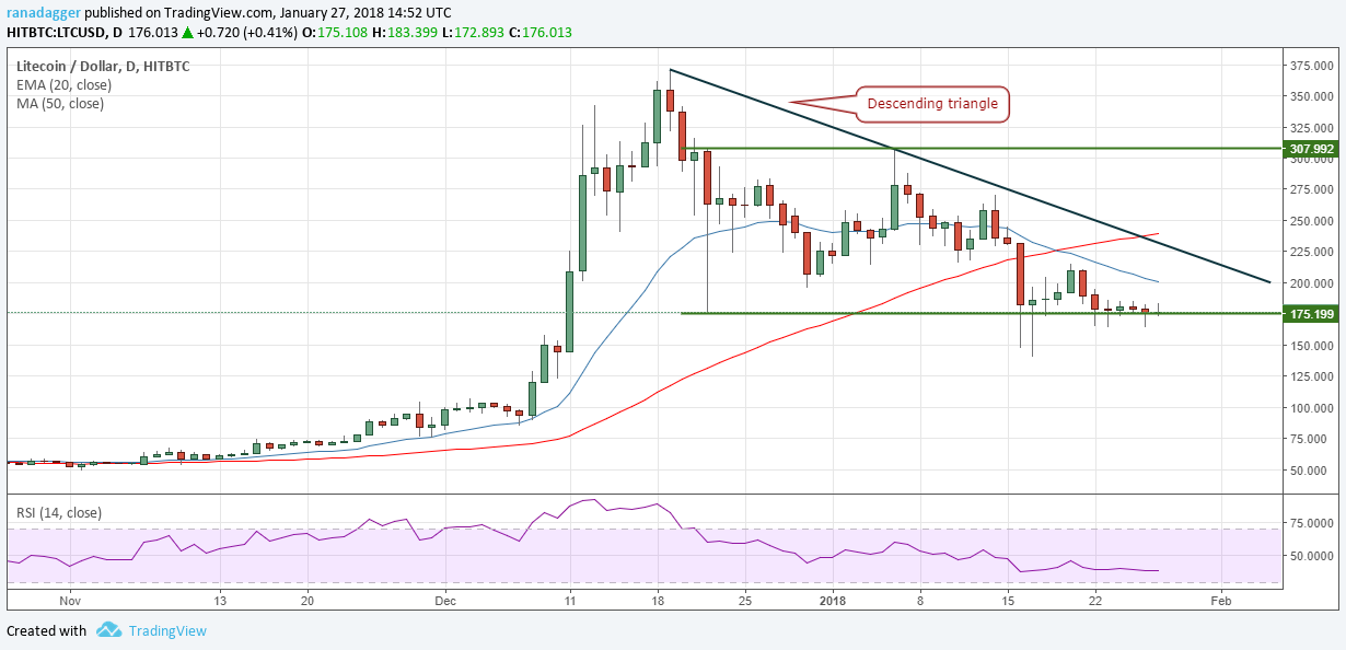 LTC