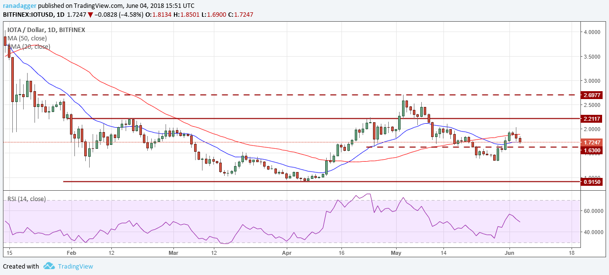 IOTA/USD