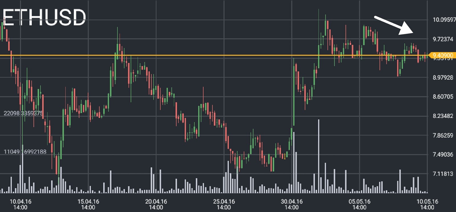 ETH/USD price chart 1