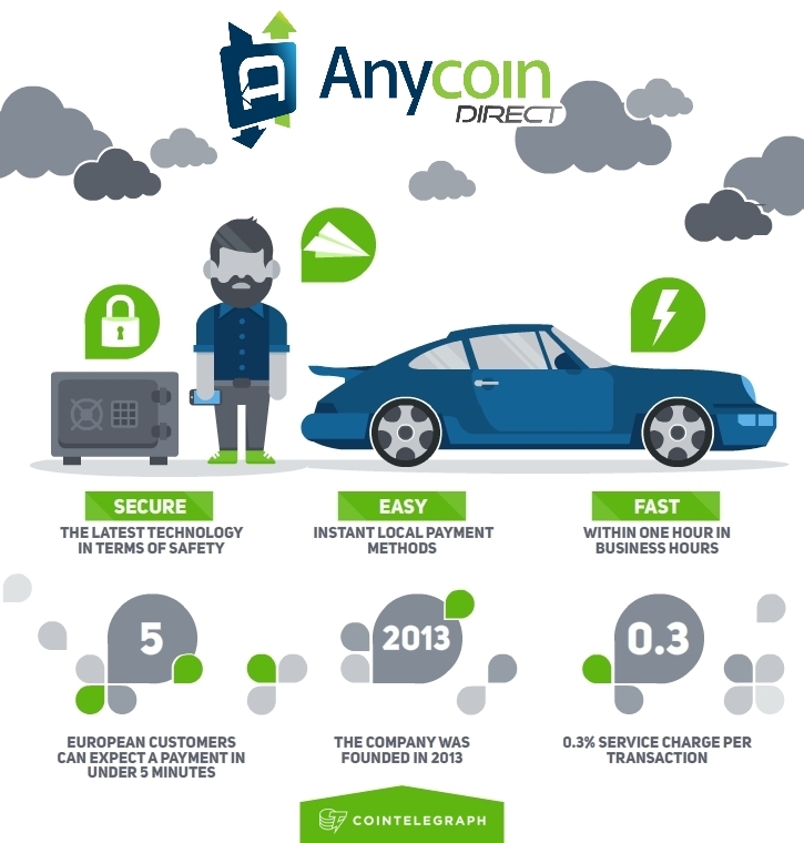 Anycoin Direct