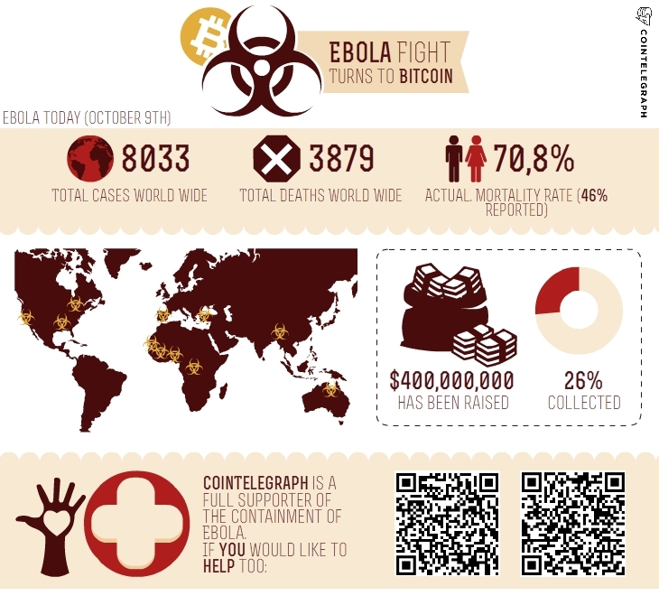 bitcoin vs ebola fight 