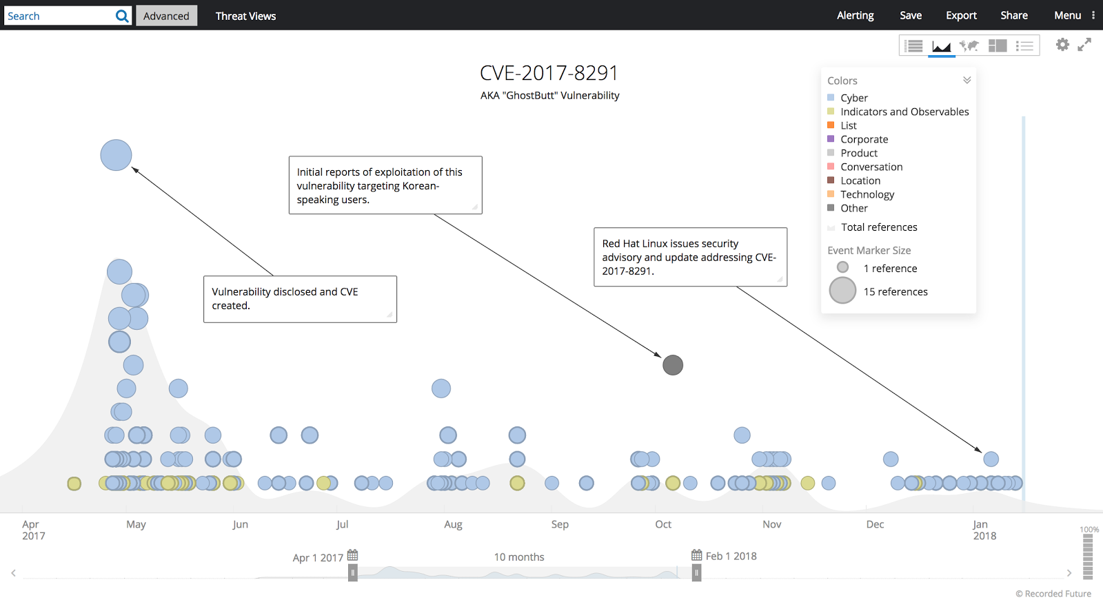 CVE