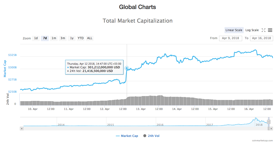 Total Market Capitalization