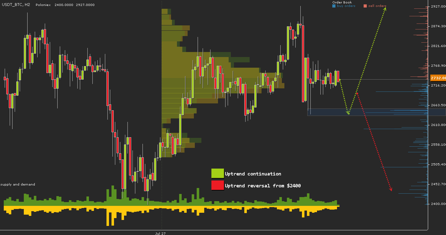 USDT_BTC