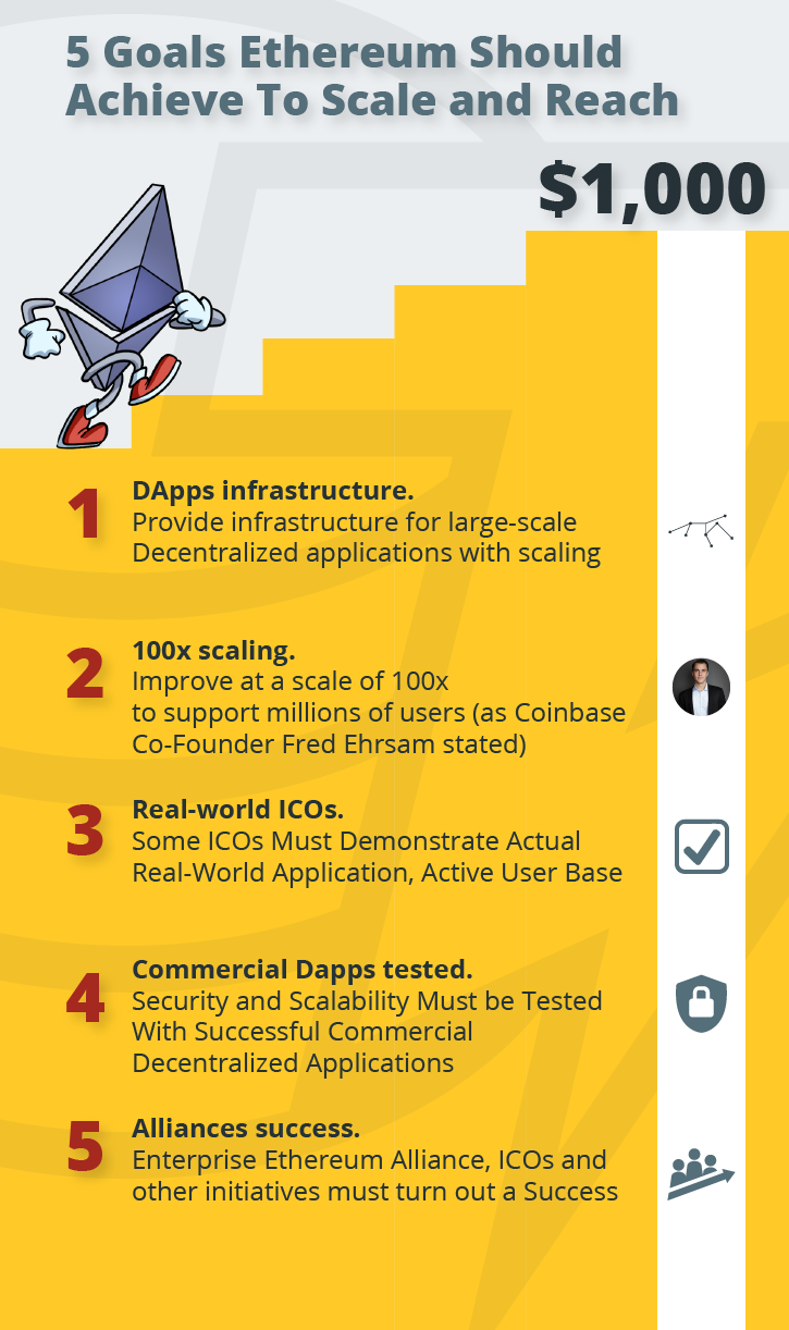 5 Goals Ethereum Should Achieve To Scale and Reach