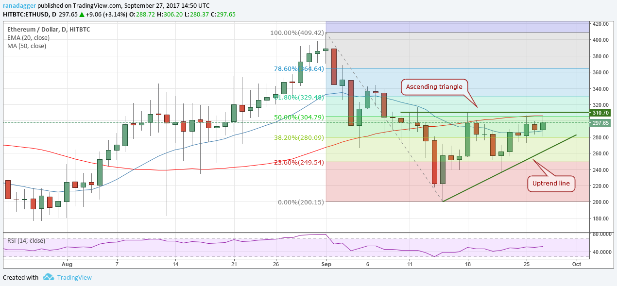 ETH/USD