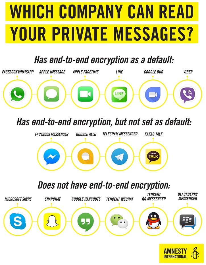 Which company can read your private messages?