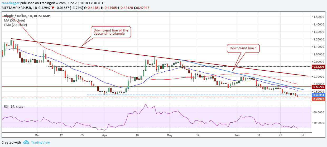 XRP/USD