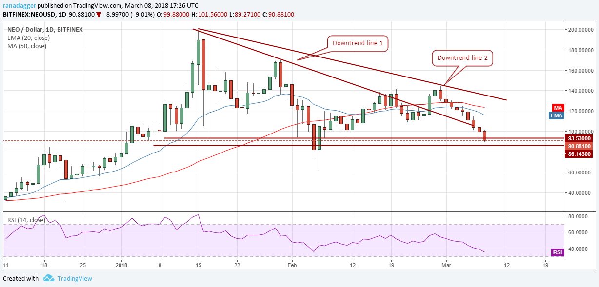 NEO/USD