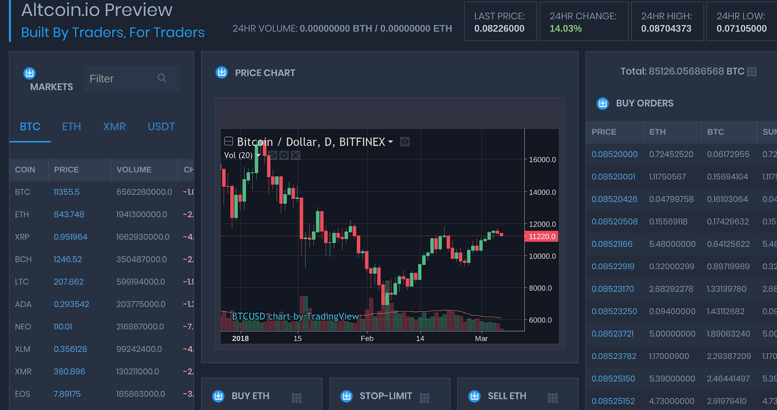 Altcoin.io Preview Interface