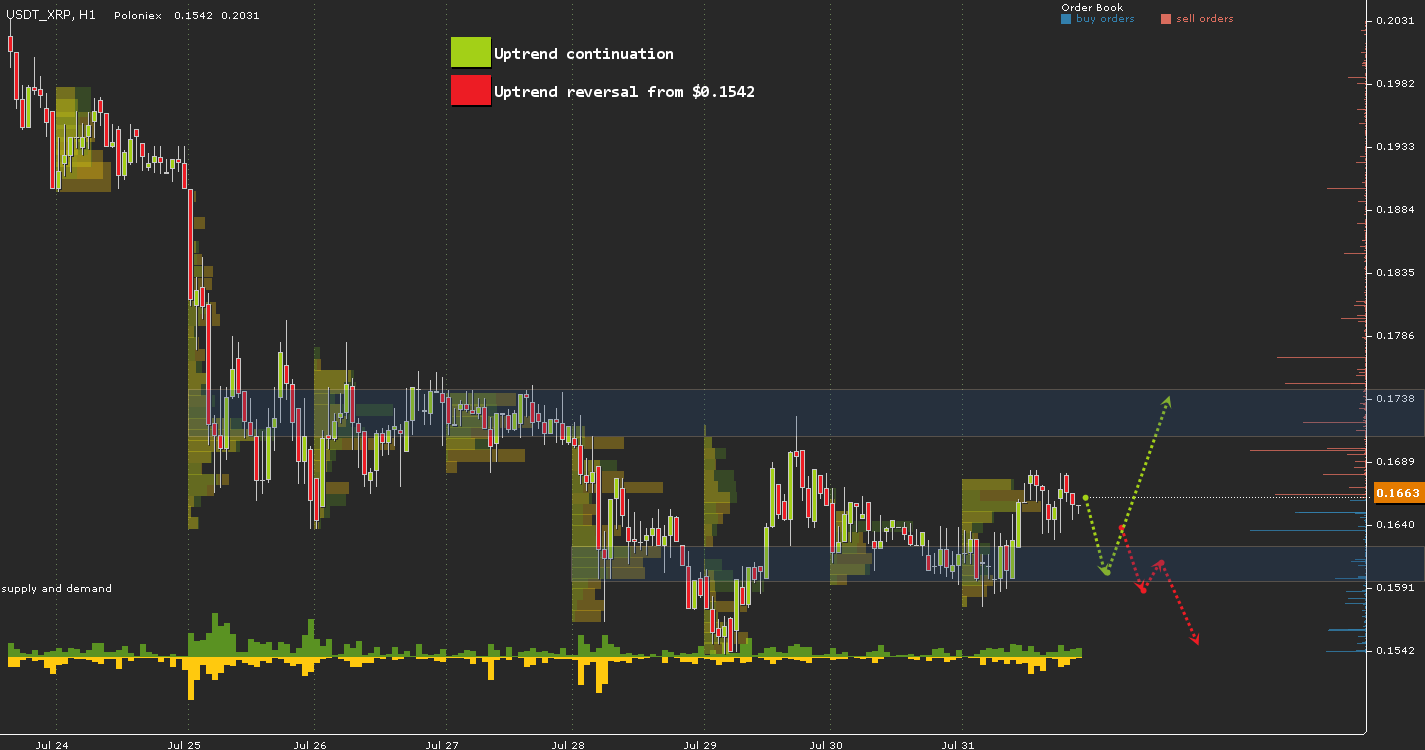 USDT_XRP