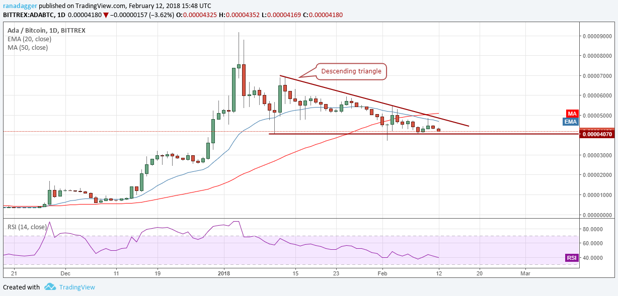 ADA/BTC