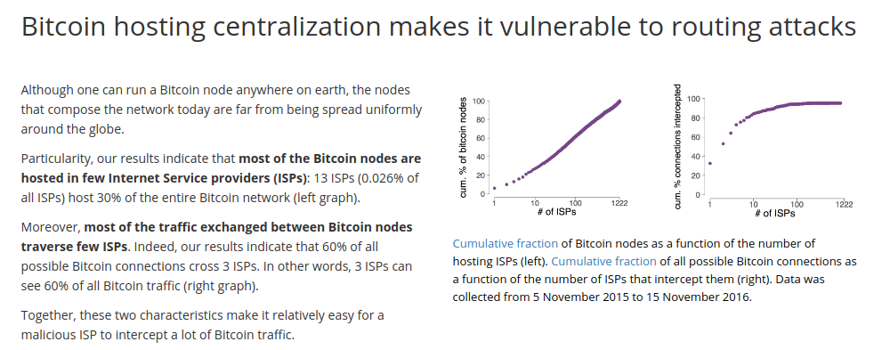 Bitcoin hosting centralization makes it vulnerable to routing attacks