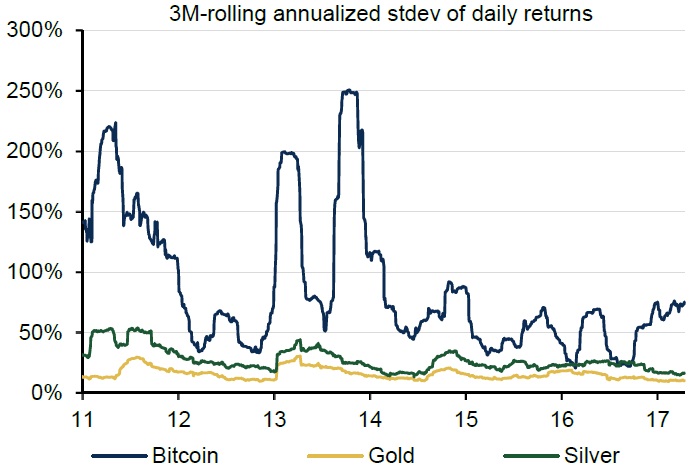 3M-rolling annualized stdev of daily returns