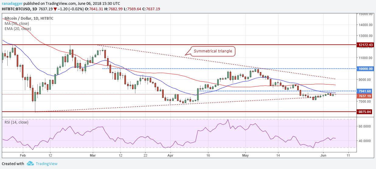 BTC/USD