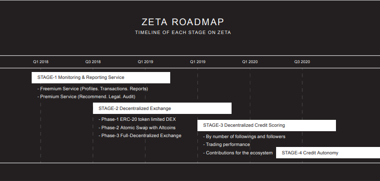 ZETA ROADMAP