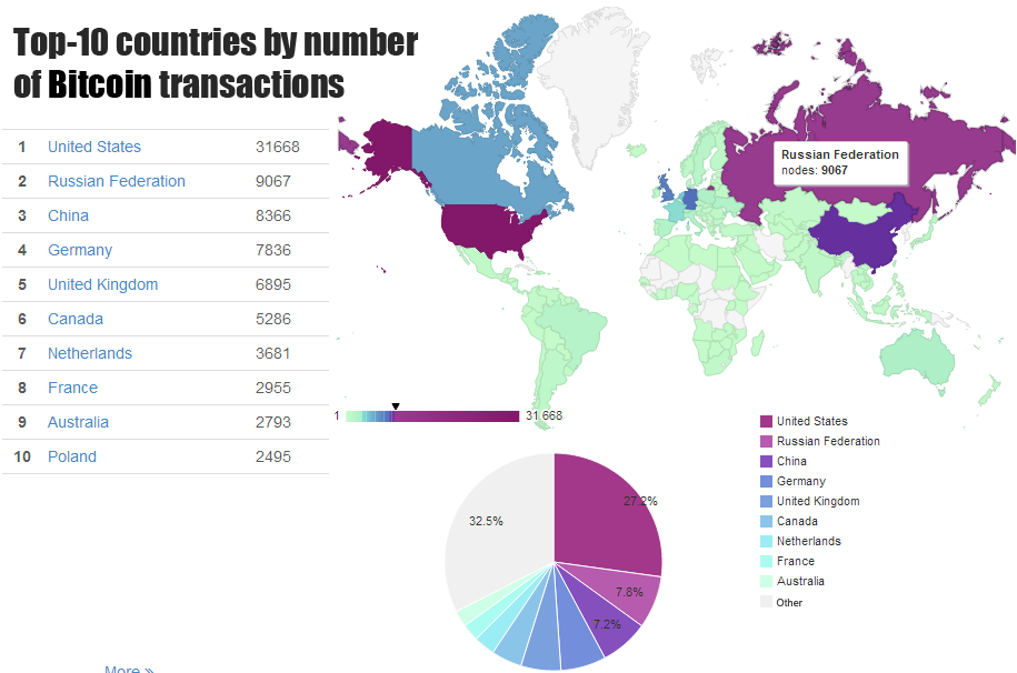 top countries by bitcoin transactions