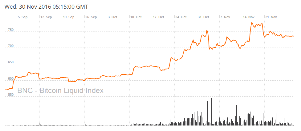 BTC chart