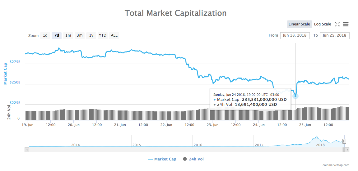 Total market capitalization