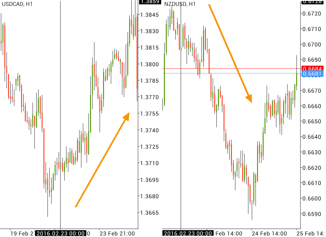 bitcoin price chart