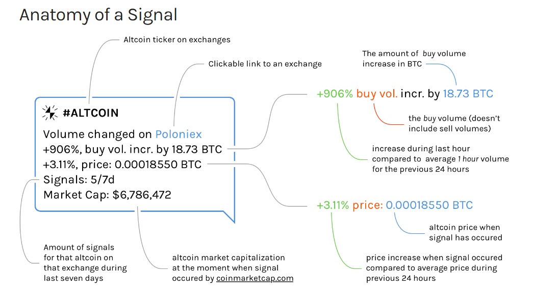 Anatomy of a Signal