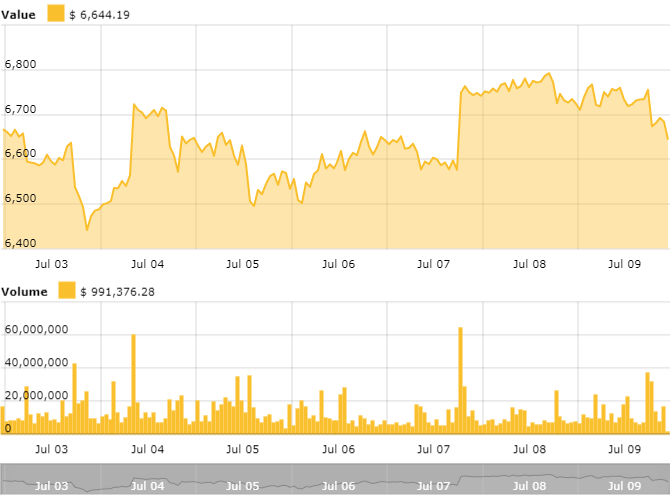 Bitcoin Price Index