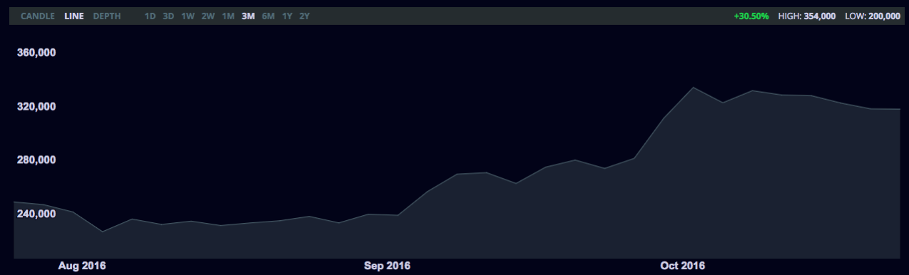 Bitcoin in Nigeria